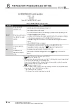 Preview for 254 page of Mitsubishi Electric Q06CCPU-V User Manual