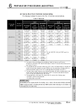 Preview for 269 page of Mitsubishi Electric Q06CCPU-V User Manual