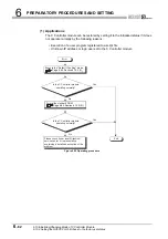 Предварительный просмотр 300 страницы Mitsubishi Electric Q06CCPU-V User Manual