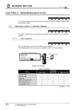 Preview for 342 page of Mitsubishi Electric Q06CCPU-V User Manual