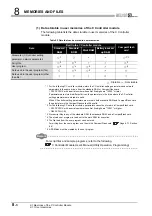 Preview for 344 page of Mitsubishi Electric Q06CCPU-V User Manual