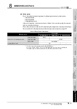 Preview for 345 page of Mitsubishi Electric Q06CCPU-V User Manual