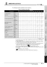 Preview for 349 page of Mitsubishi Electric Q06CCPU-V User Manual