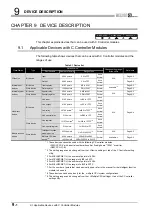 Preview for 352 page of Mitsubishi Electric Q06CCPU-V User Manual