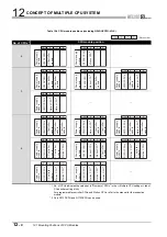 Preview for 378 page of Mitsubishi Electric Q06CCPU-V User Manual