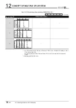 Preview for 382 page of Mitsubishi Electric Q06CCPU-V User Manual