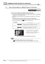 Preview for 400 page of Mitsubishi Electric Q06CCPU-V User Manual