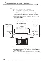 Preview for 402 page of Mitsubishi Electric Q06CCPU-V User Manual