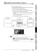 Preview for 403 page of Mitsubishi Electric Q06CCPU-V User Manual