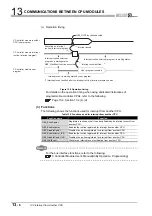 Preview for 404 page of Mitsubishi Electric Q06CCPU-V User Manual