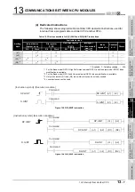 Preview for 405 page of Mitsubishi Electric Q06CCPU-V User Manual