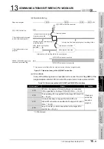 Preview for 407 page of Mitsubishi Electric Q06CCPU-V User Manual