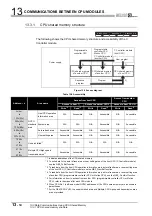 Preview for 412 page of Mitsubishi Electric Q06CCPU-V User Manual