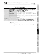 Preview for 413 page of Mitsubishi Electric Q06CCPU-V User Manual