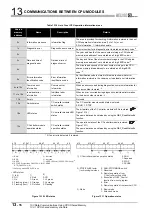 Preview for 414 page of Mitsubishi Electric Q06CCPU-V User Manual