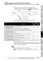 Preview for 425 page of Mitsubishi Electric Q06CCPU-V User Manual