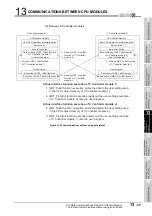 Preview for 433 page of Mitsubishi Electric Q06CCPU-V User Manual