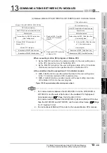 Preview for 437 page of Mitsubishi Electric Q06CCPU-V User Manual