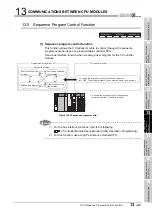 Preview for 441 page of Mitsubishi Electric Q06CCPU-V User Manual