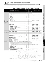 Preview for 449 page of Mitsubishi Electric Q06CCPU-V User Manual