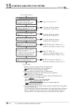 Preview for 456 page of Mitsubishi Electric Q06CCPU-V User Manual