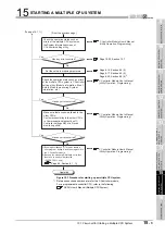 Preview for 457 page of Mitsubishi Electric Q06CCPU-V User Manual