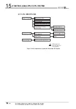 Preview for 460 page of Mitsubishi Electric Q06CCPU-V User Manual