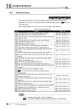 Preview for 474 page of Mitsubishi Electric Q06CCPU-V User Manual