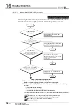 Preview for 476 page of Mitsubishi Electric Q06CCPU-V User Manual