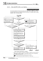 Preview for 478 page of Mitsubishi Electric Q06CCPU-V User Manual