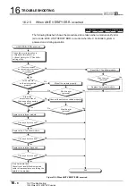 Preview for 480 page of Mitsubishi Electric Q06CCPU-V User Manual