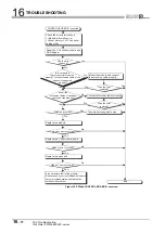 Preview for 482 page of Mitsubishi Electric Q06CCPU-V User Manual