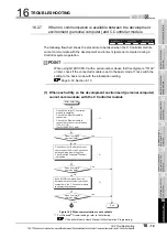 Preview for 483 page of Mitsubishi Electric Q06CCPU-V User Manual