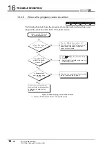 Preview for 486 page of Mitsubishi Electric Q06CCPU-V User Manual