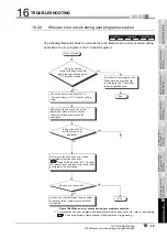 Preview for 487 page of Mitsubishi Electric Q06CCPU-V User Manual