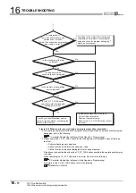 Предварительный просмотр 488 страницы Mitsubishi Electric Q06CCPU-V User Manual