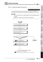 Предварительный просмотр 489 страницы Mitsubishi Electric Q06CCPU-V User Manual