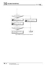 Preview for 490 page of Mitsubishi Electric Q06CCPU-V User Manual