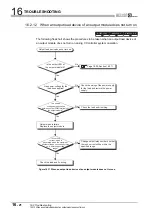 Preview for 492 page of Mitsubishi Electric Q06CCPU-V User Manual