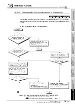 Preview for 493 page of Mitsubishi Electric Q06CCPU-V User Manual