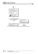 Preview for 494 page of Mitsubishi Electric Q06CCPU-V User Manual