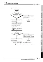 Preview for 495 page of Mitsubishi Electric Q06CCPU-V User Manual