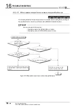 Preview for 498 page of Mitsubishi Electric Q06CCPU-V User Manual