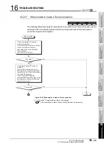 Preview for 501 page of Mitsubishi Electric Q06CCPU-V User Manual