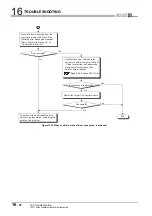 Preview for 502 page of Mitsubishi Electric Q06CCPU-V User Manual