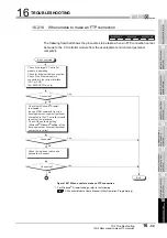 Preview for 503 page of Mitsubishi Electric Q06CCPU-V User Manual