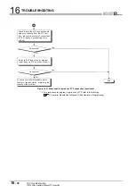 Preview for 504 page of Mitsubishi Electric Q06CCPU-V User Manual