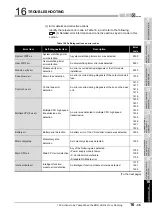 Preview for 507 page of Mitsubishi Electric Q06CCPU-V User Manual