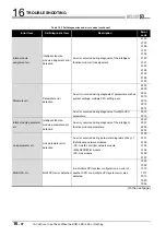 Preview for 508 page of Mitsubishi Electric Q06CCPU-V User Manual