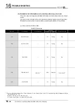 Preview for 510 page of Mitsubishi Electric Q06CCPU-V User Manual